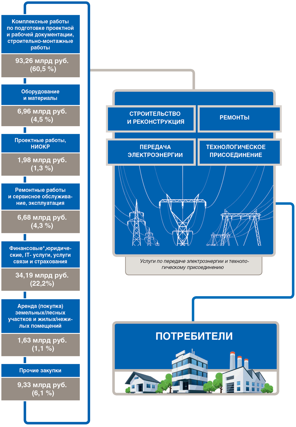 ПАО «ФСК ЕЭС» – Интерактивный годовой отчет 2019